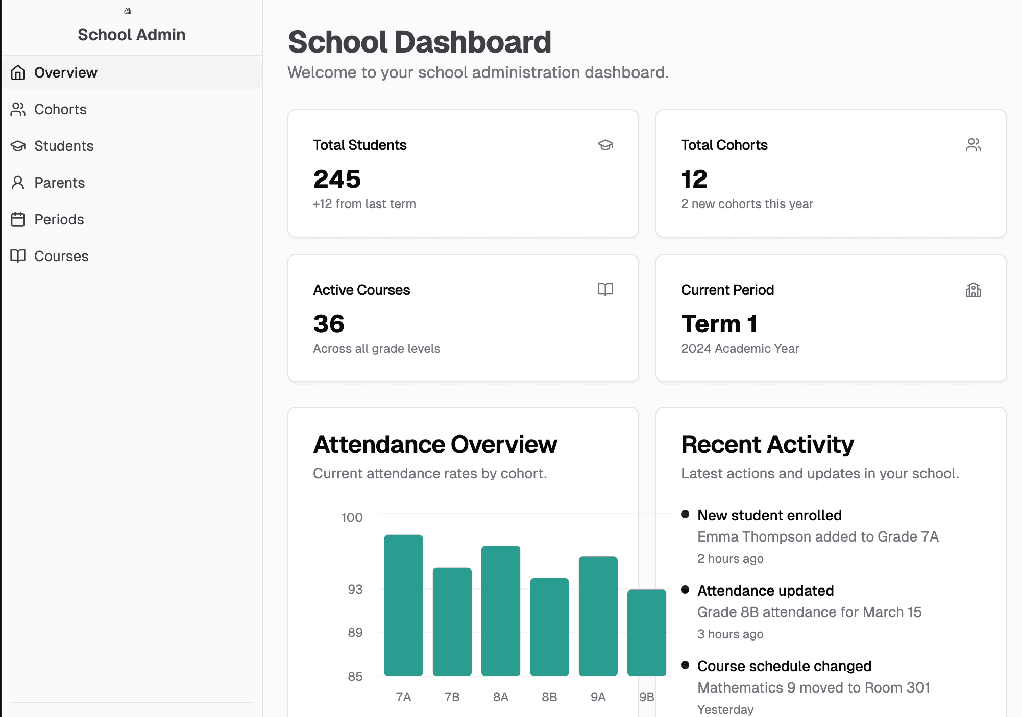 School Dashboard View