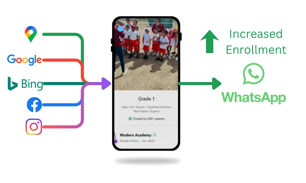 Growth System Dashboard Overview